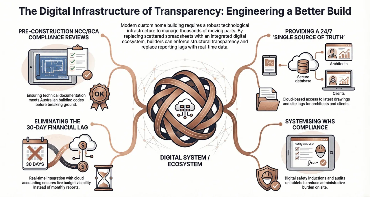 construction-project-transparency